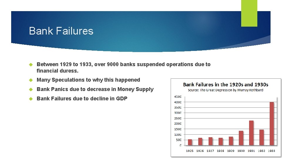 Bank Failures Between 1929 to 1933, over 9000 banks suspended operations due to financial
