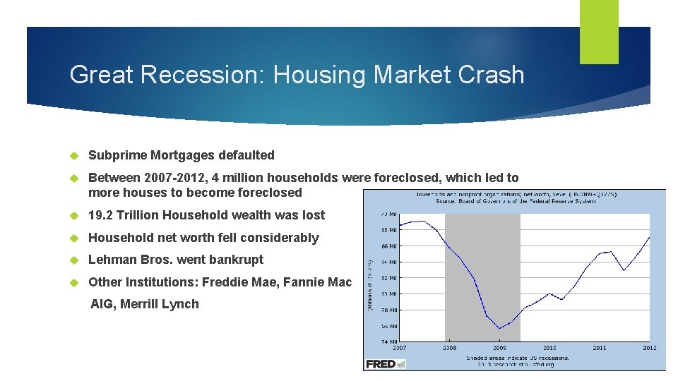 Great Recession: Housing Market Crash Subprime Mortgages defaulted Between 2007 -2012, 4 million households