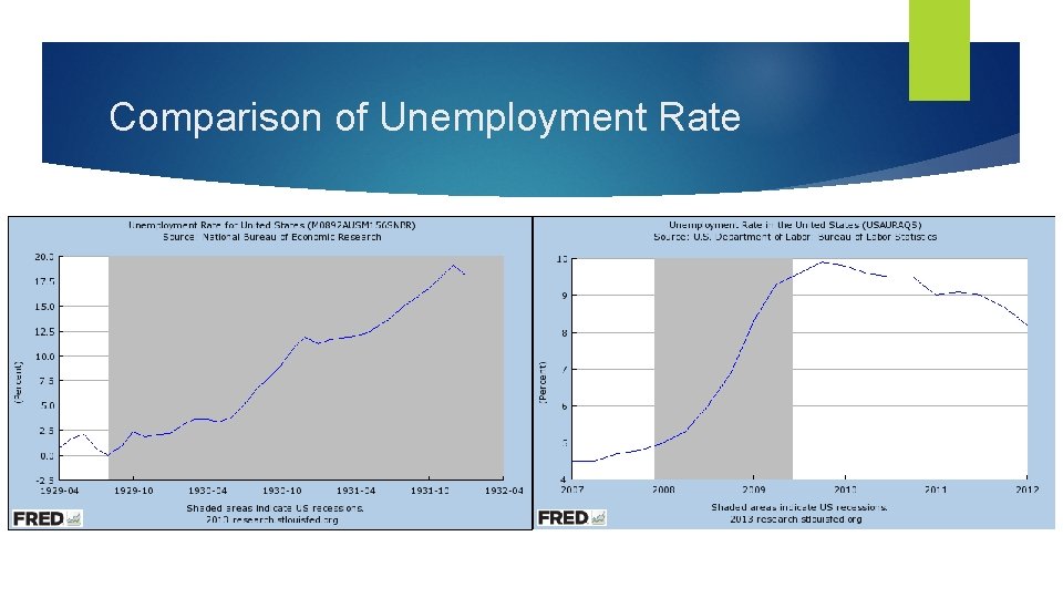 Comparison of Unemployment Rate 