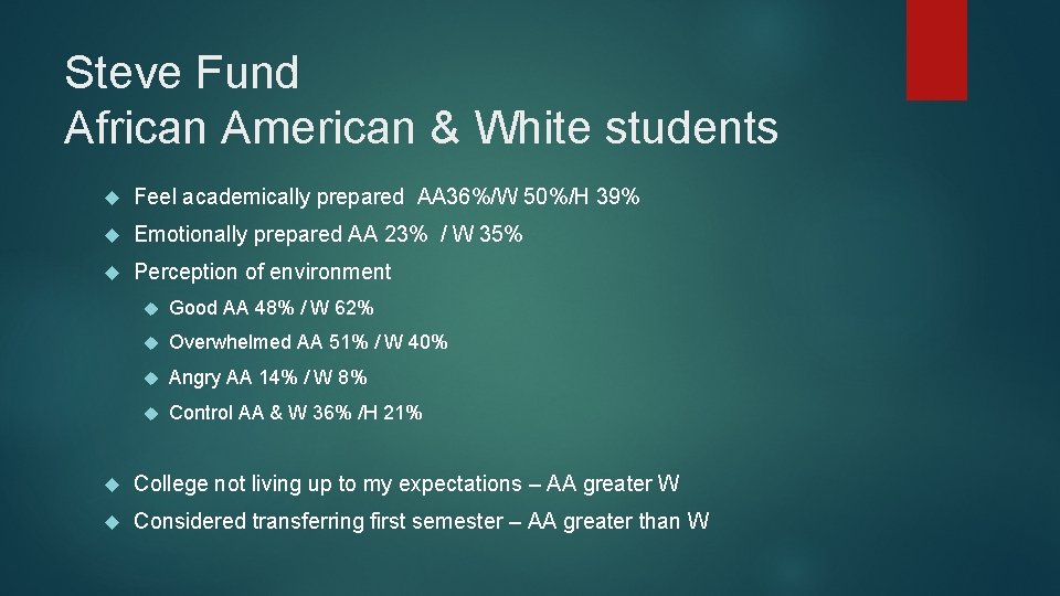 Steve Fund African American & White students Feel academically prepared AA 36%/W 50%/H 39%