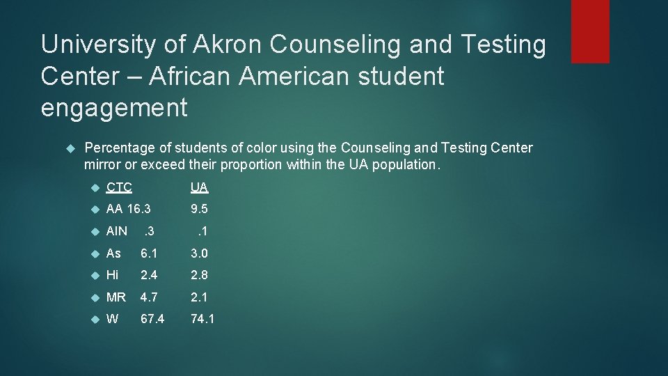 University of Akron Counseling and Testing Center – African American student engagement Percentage of