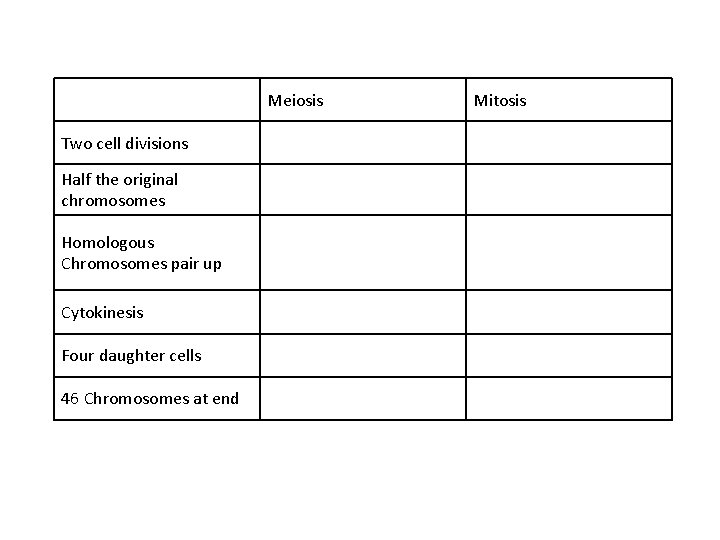 Meiosis Two cell divisions Half the original chromosomes Homologous Chromosomes pair up Cytokinesis Four