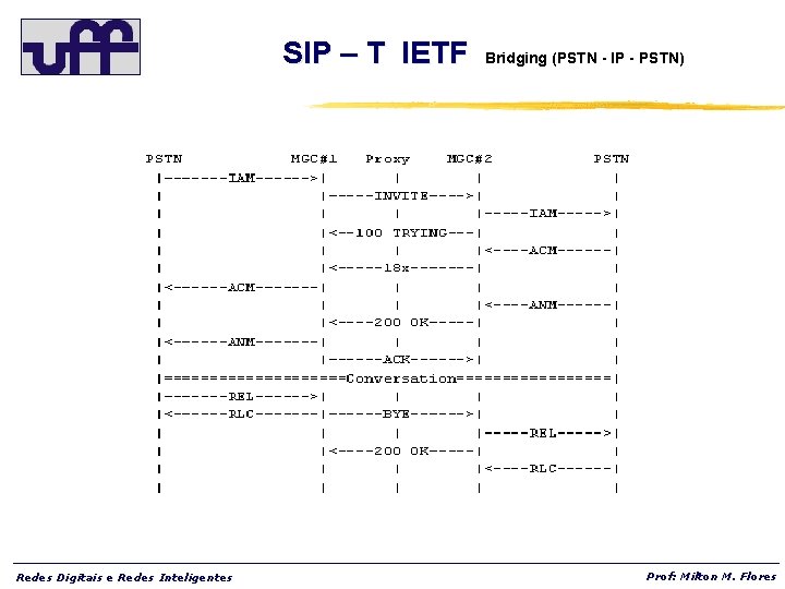 SIP – T IETF Redes Digitais e Redes Inteligentes Bridging (PSTN - IP -