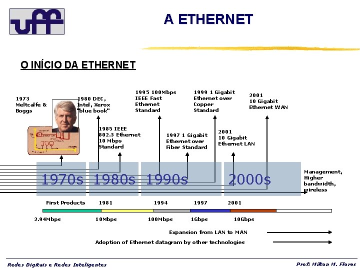 A ETHERNET O INÍCIO DA ETHERNET 1973 Meltcalfe & Boggs 1980 DEC, Intel, Xerox