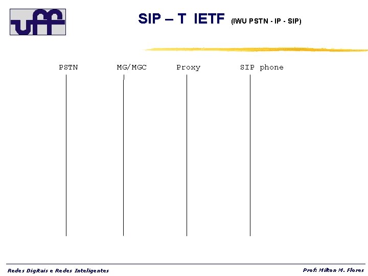 SIP – T IETF PSTN Redes Digitais e Redes Inteligentes MG/MGC Proxy (IWU PSTN