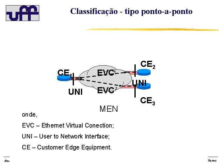 Classificação - tipo ponto-a-ponto CE 1 UNI onde, EVC 1 EVC 2 MEN CE