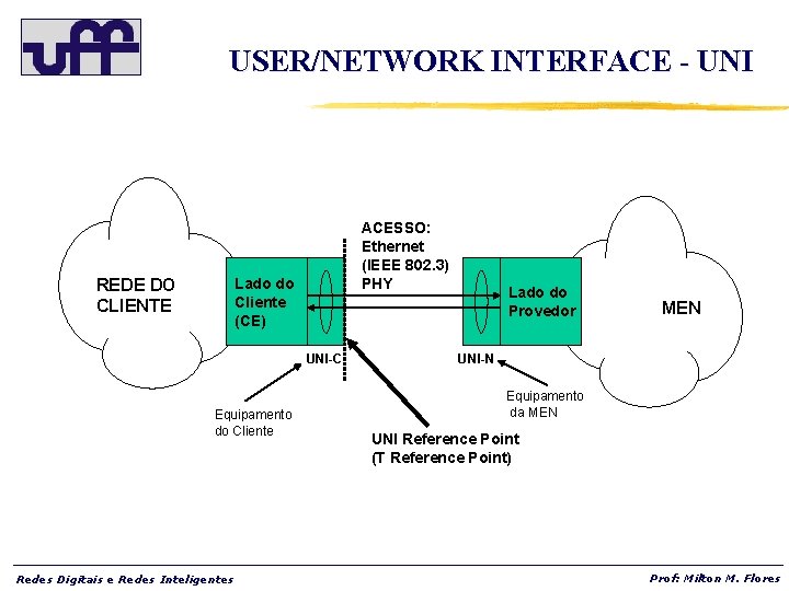 USER/NETWORK INTERFACE - UNI REDE DO CLIENTE ACESSO: Ethernet (IEEE 802. 3) PHY Lado