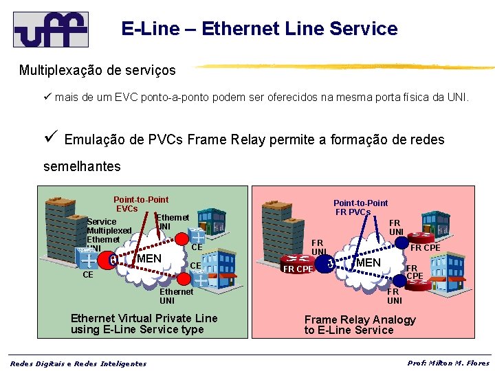 E-Line – Ethernet Line Service Multiplexação de serviços ü mais de um EVC ponto-a-ponto