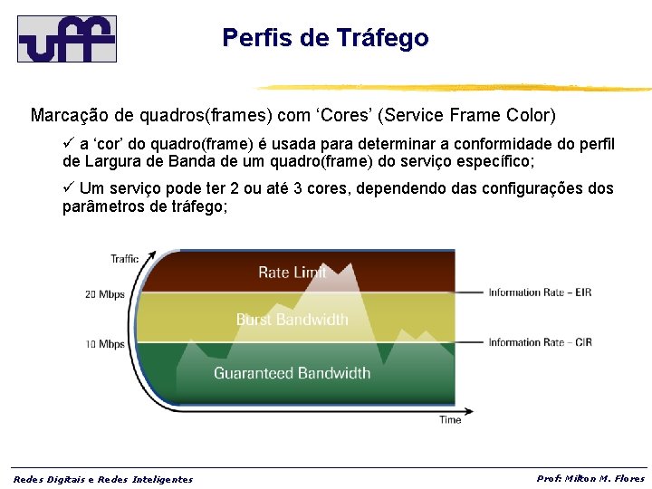 Perfis de Tráfego Marcação de quadros(frames) com ‘Cores’ (Service Frame Color) ü a ‘cor’