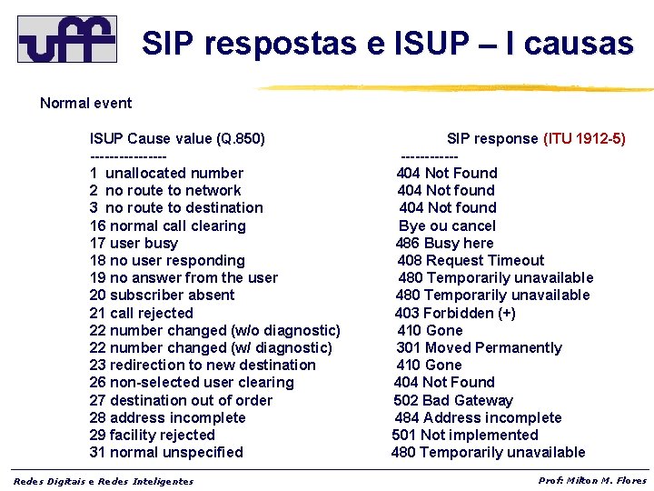 SIP respostas e ISUP – I causas Normal event ISUP Cause value (Q. 850)