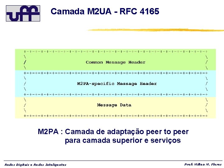 Camada M 2 UA - RFC 4165 M 2 PA : Camada de adaptação