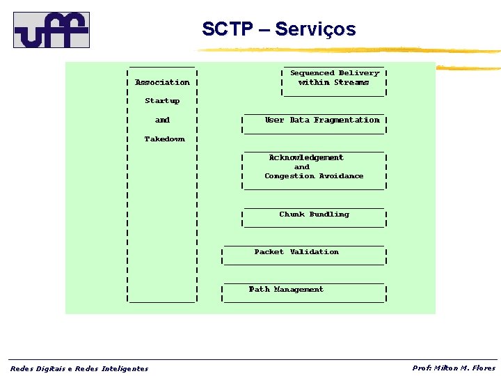 SCTP – Serviços Redes Digitais e Redes Inteligentes Prof: Milton M. Flores 