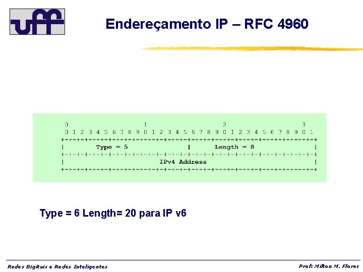 Endereçamento IP – RFC 4960 Type = 6 Length= 20 para IP v 6