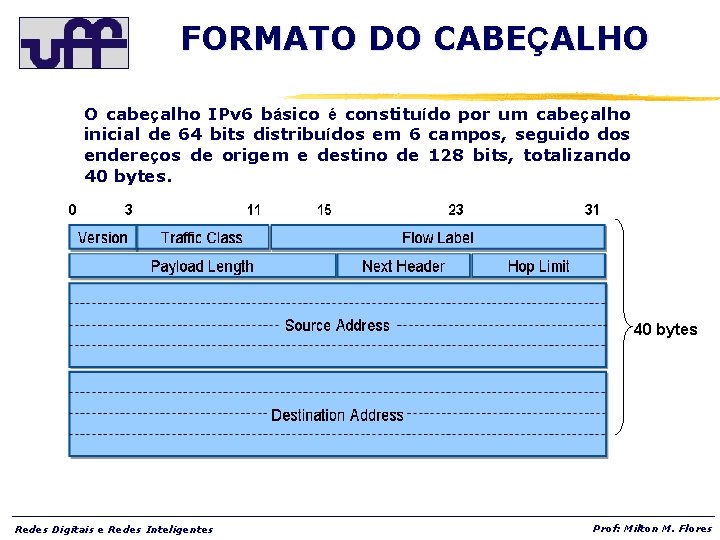 FORMATO DO CABEÇALHO O cabeçalho IPv 6 básico é constituído por um cabeçalho inicial