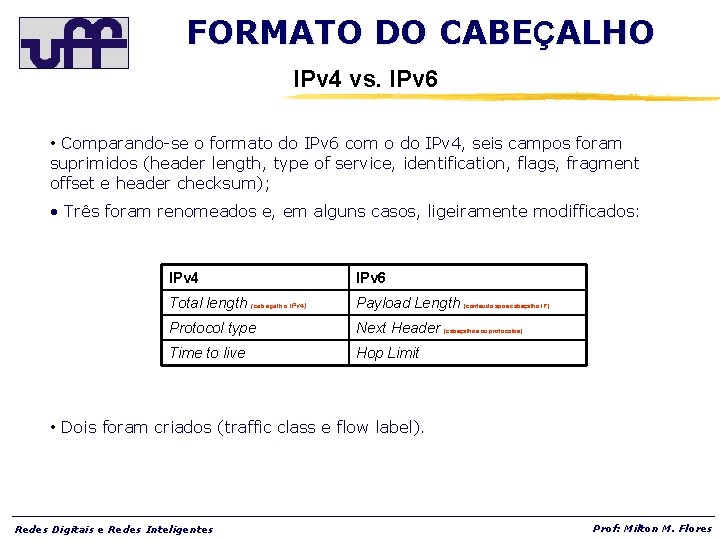 FORMATO DO CABEÇALHO IPv 4 vs. IPv 6 • Comparando-se o formato do IPv