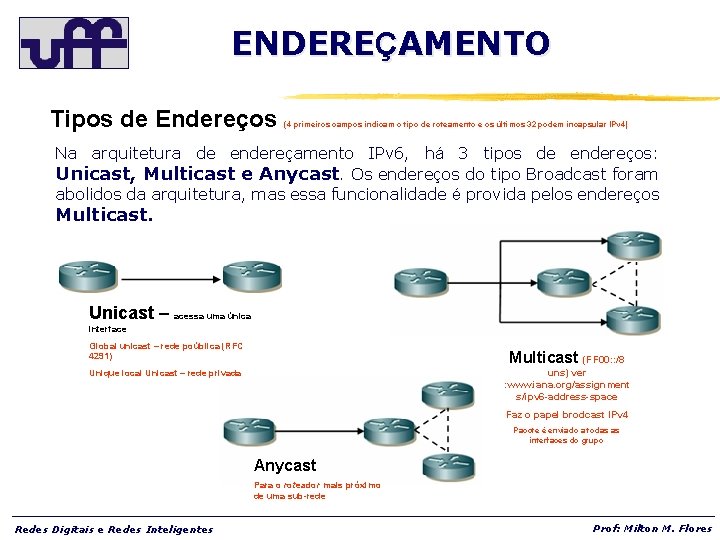 ENDEREÇAMENTO Tipos de Endereços (4 primeiros campos indicam o tipo de roteamento e os