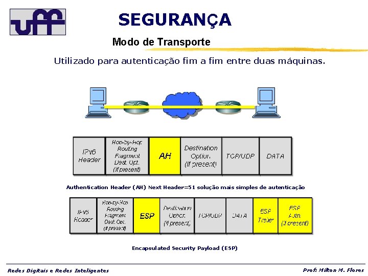 SEGURANÇA Modo de Transporte Utilizado para autenticação fim a fim entre duas máquinas. Authentication