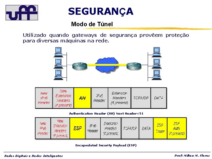 SEGURANÇA Modo de Túnel Utilizado quando gateways de segurança provêem proteção para diversas máquinas