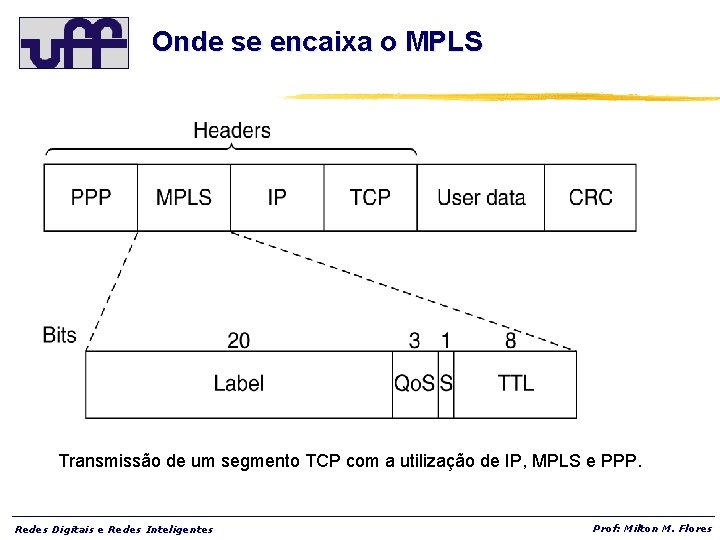 Onde se encaixa o MPLS Transmissão de um segmento TCP com a utilização de