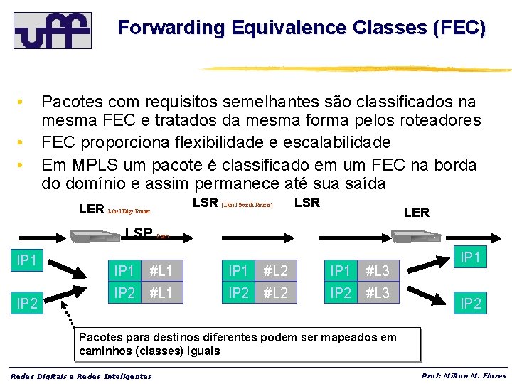 Forwarding Equivalence Classes (FEC) • • • Pacotes com requisitos semelhantes são classificados na