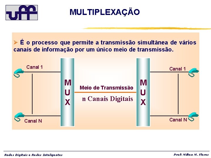 MULTIPLEXAÇÃO Ø É o processo que permite a transmissão simultânea de vários canais de