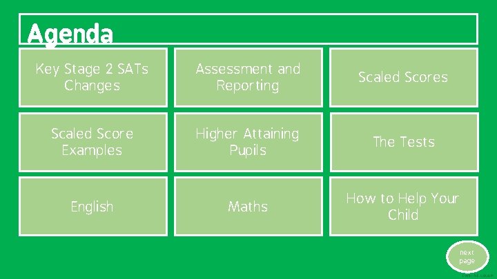 Agenda Key Stage 2 SATs Changes Assessment and Reporting Scaled Scores Scaled Score Examples
