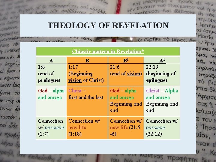 THEOLOGY OF REVELATION Chiastic pattern in Revelation* A 1: 8 (end of prologue) B