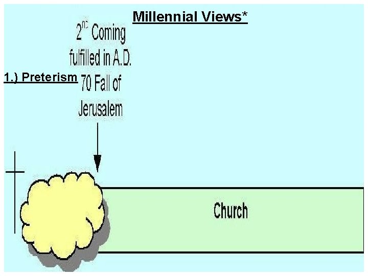 PRETERISM 1. ) Preterism Millennial Views* 