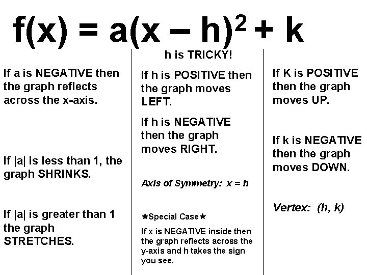 f(x) = a(x – 2 h) + h is TRICKY! If a is NEGATIVE