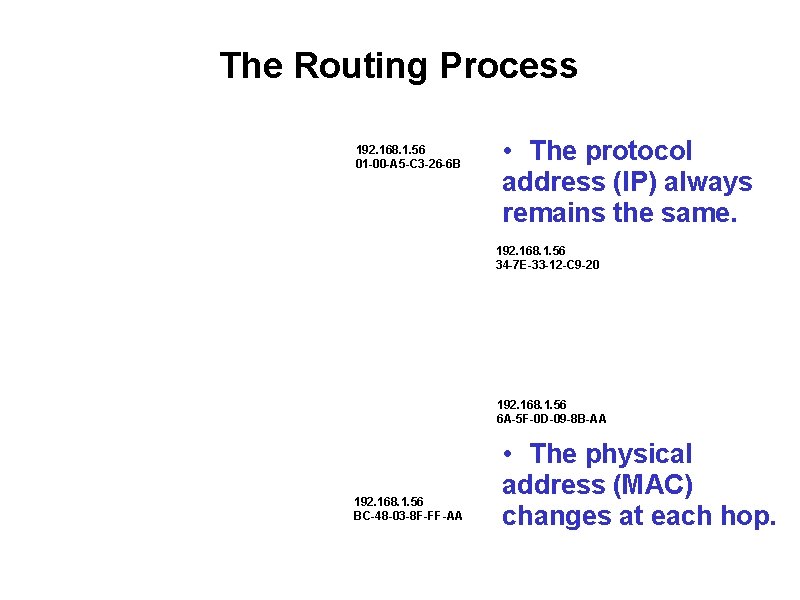 The Routing Process 192. 168. 1. 56 01 -00 -A 5 -C 3 -26