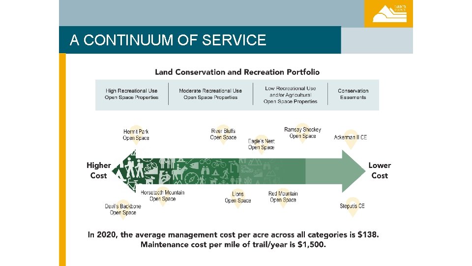 A CONTINUUM OF SERVICE 