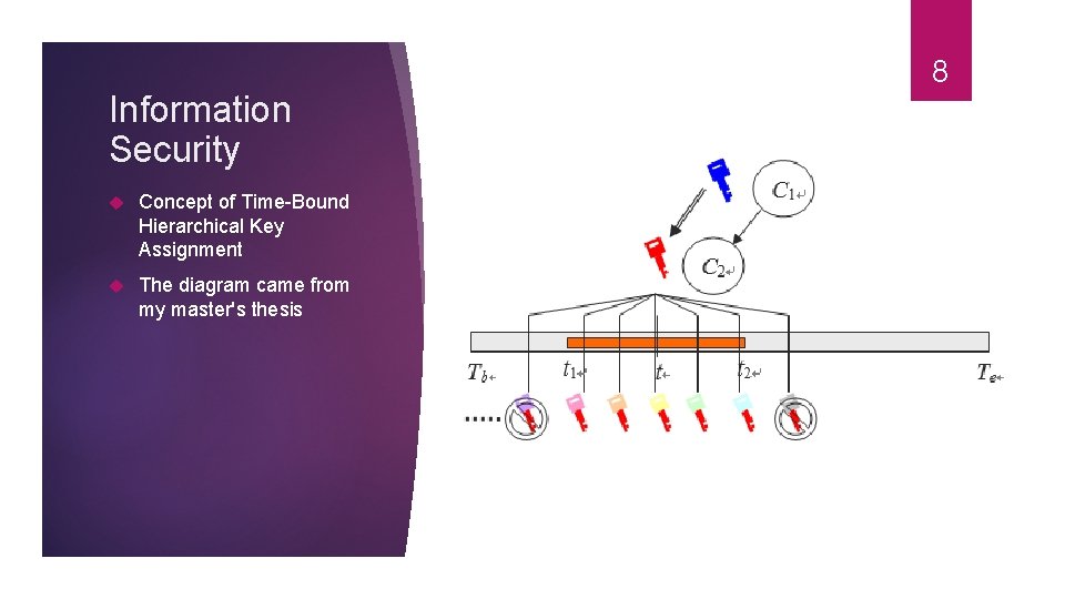 8 Information Security Concept of Time-Bound Hierarchical Key Assignment The diagram came from my
