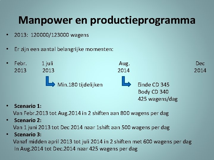 Manpower en productieprogramma • 2013: 120000/123000 wagens • Er zijn een aantal belangrijke momenten: