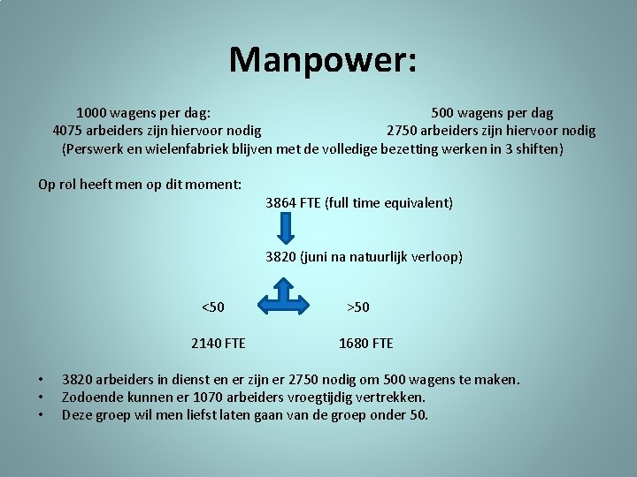 Manpower: 1000 wagens per dag: 500 wagens per dag 4075 arbeiders zijn hiervoor nodig