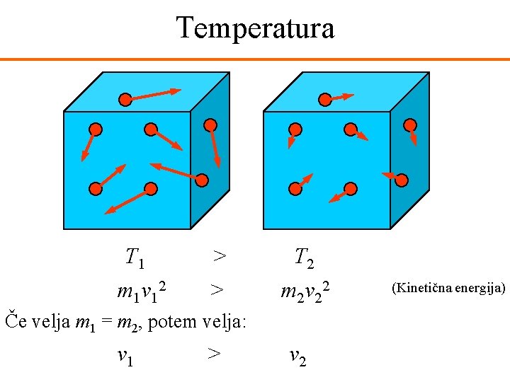 Temperatura T 1 m 1 v 12 > > T 2 m 2 v