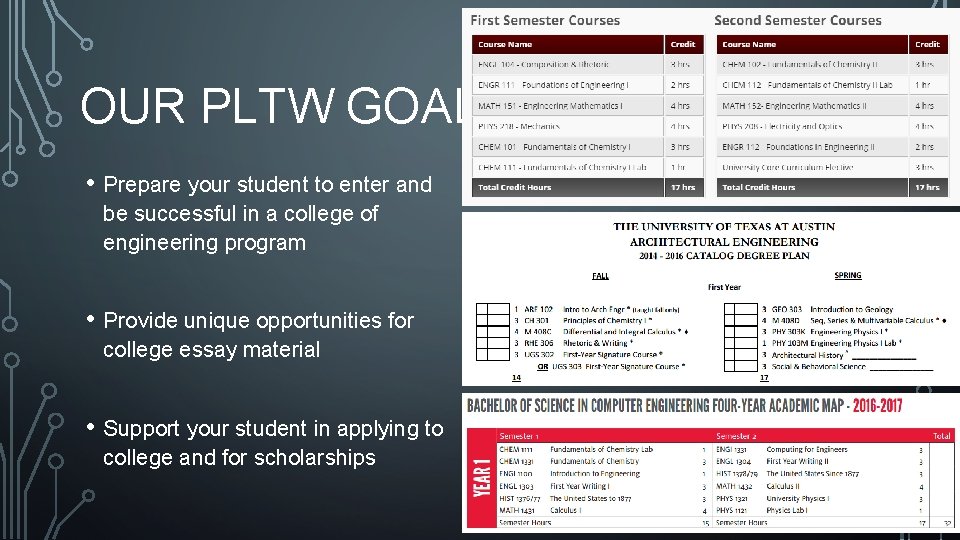 OUR PLTW GOALS • Prepare your student to enter and be successful in a