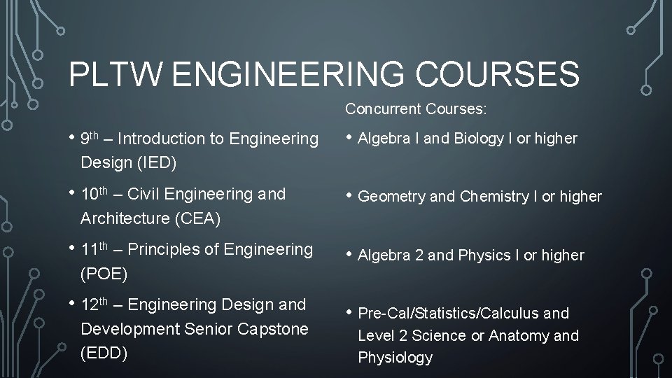 PLTW ENGINEERING COURSES Concurrent Courses: • 9 th – Introduction to Engineering • Algebra