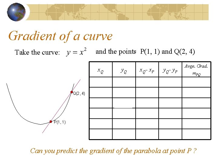 Gradient of a curve and the points P(1, 1) and Q(2, 4) Take the