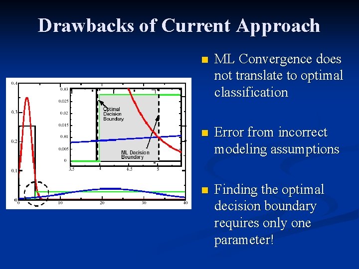 Drawbacks of Current Approach n ML Convergence does not translate to optimal classification n
