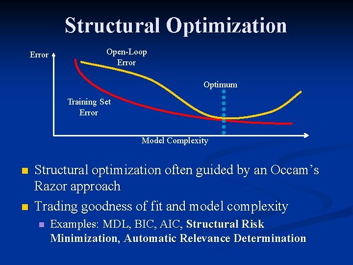 Structural Optimization Error Open-Loop Error Optimum Training Set Error Model Complexity n n Structural
