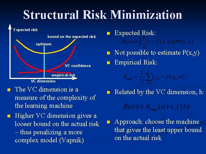 Structural Risk Minimization Expected risk bound on the expected risk n Expected Risk: n