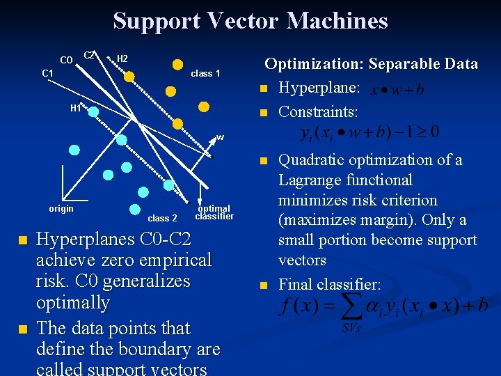 Support Vector Machines CO C 2 H 2 C 1 class 1 H 1