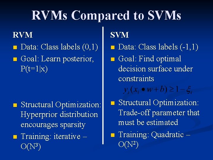 RVMs Compared to SVMs RVM n Data: Class labels (0, 1) n Goal: Learn