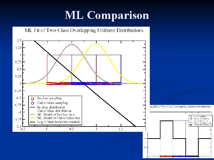 ML Comparison 