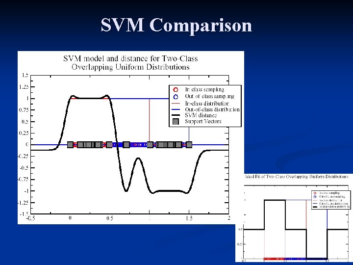 SVM Comparison 