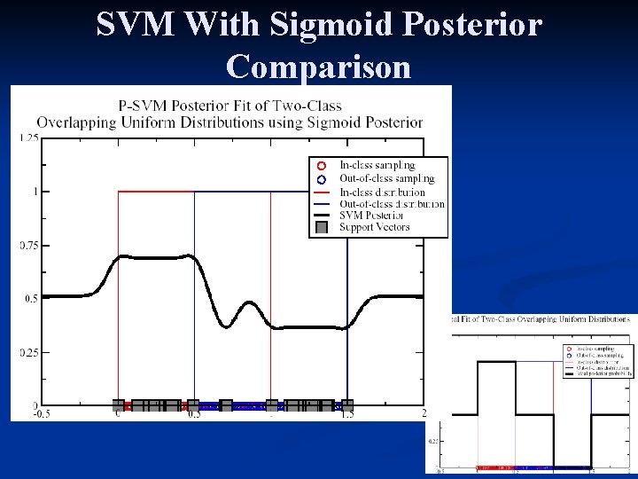 SVM With Sigmoid Posterior Comparison 