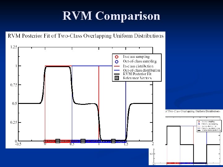 RVM Comparison 