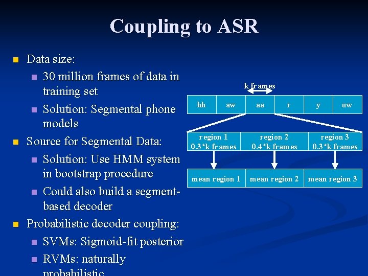 Coupling to ASR n n n Data size: n 30 million frames of data