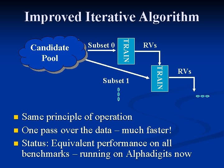 Improved Iterative Algorithm Subset 0 TRAIN Candidate Pool TRAIN Subset 1 RVs Same principle