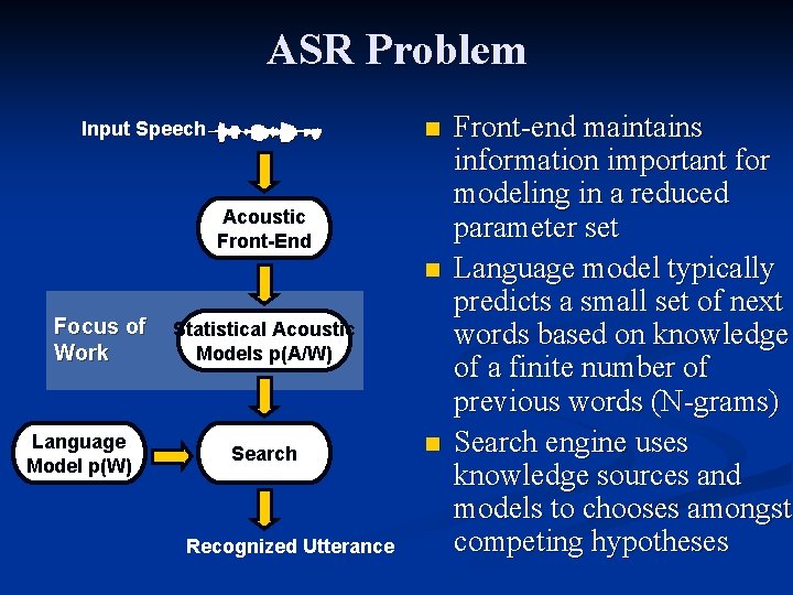ASR Problem n Input Speech Acoustic Front-End n Focus of Work Language Model p(W)